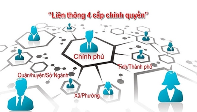 Thực trạng và giải pháp xây dựng chính phủ điện tử hướng tới chính phủ số ở Việt Nam